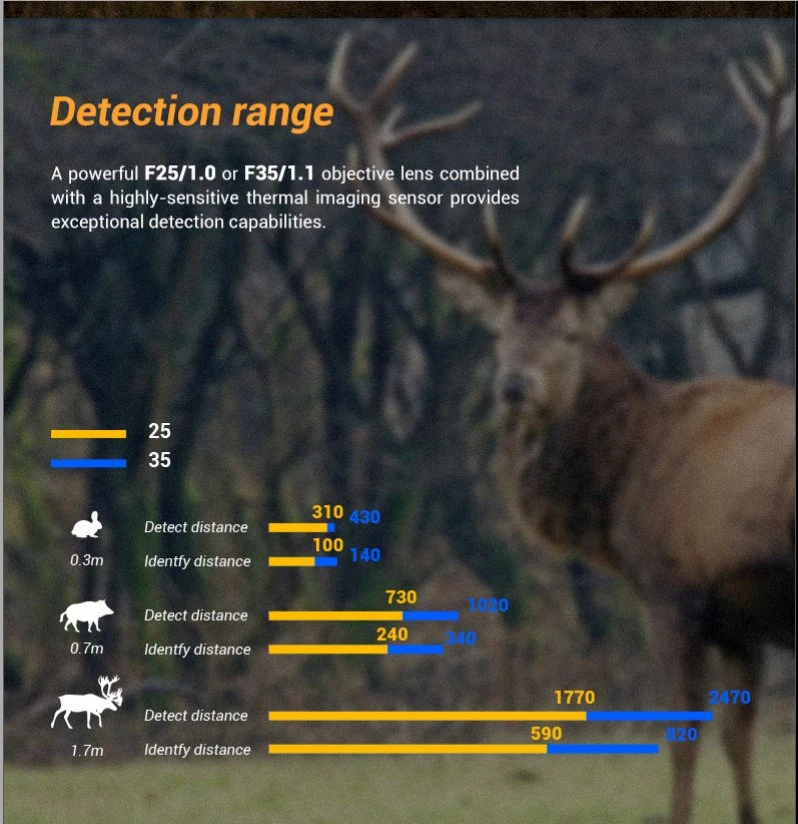 Outdoor Observation Search and Rescue Infrared Thermal Imager Field Night Vision Hunting for Medium Range and Long Range